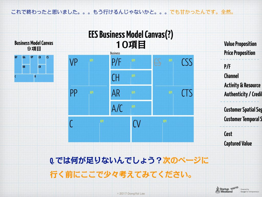 Egg-Early-Startup用 Product-Market Fit Canvas 17